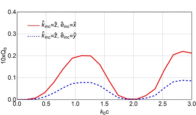 Figure 8